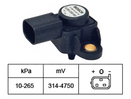 MAP-ANTURI MB 7741-94487